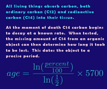 Canvas carbon dating of art