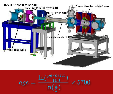 eth zurich radiocarbon dating art